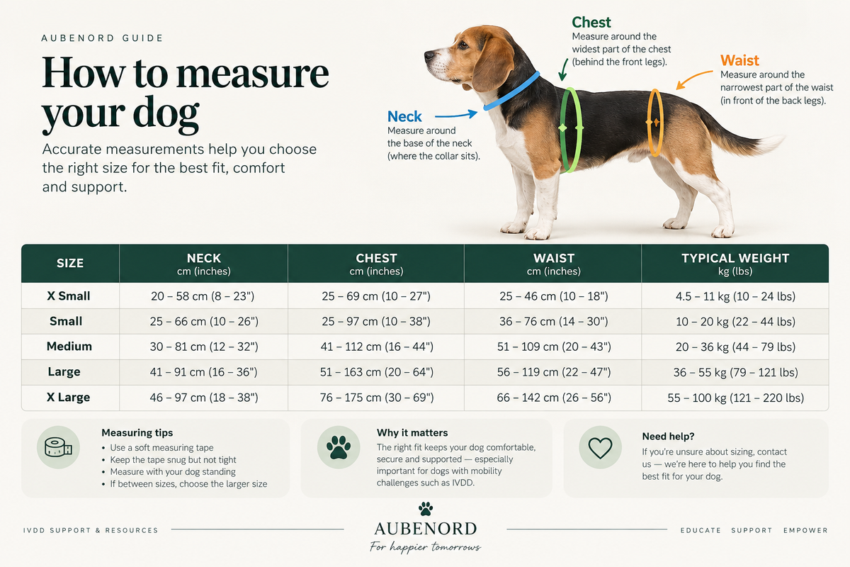 Help ’Em Up harness measurement guide for neck, chest and waist sizing