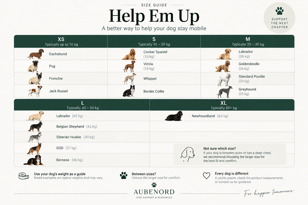 Help ’Em Up harness size guide with dog breed examples and weight ranges