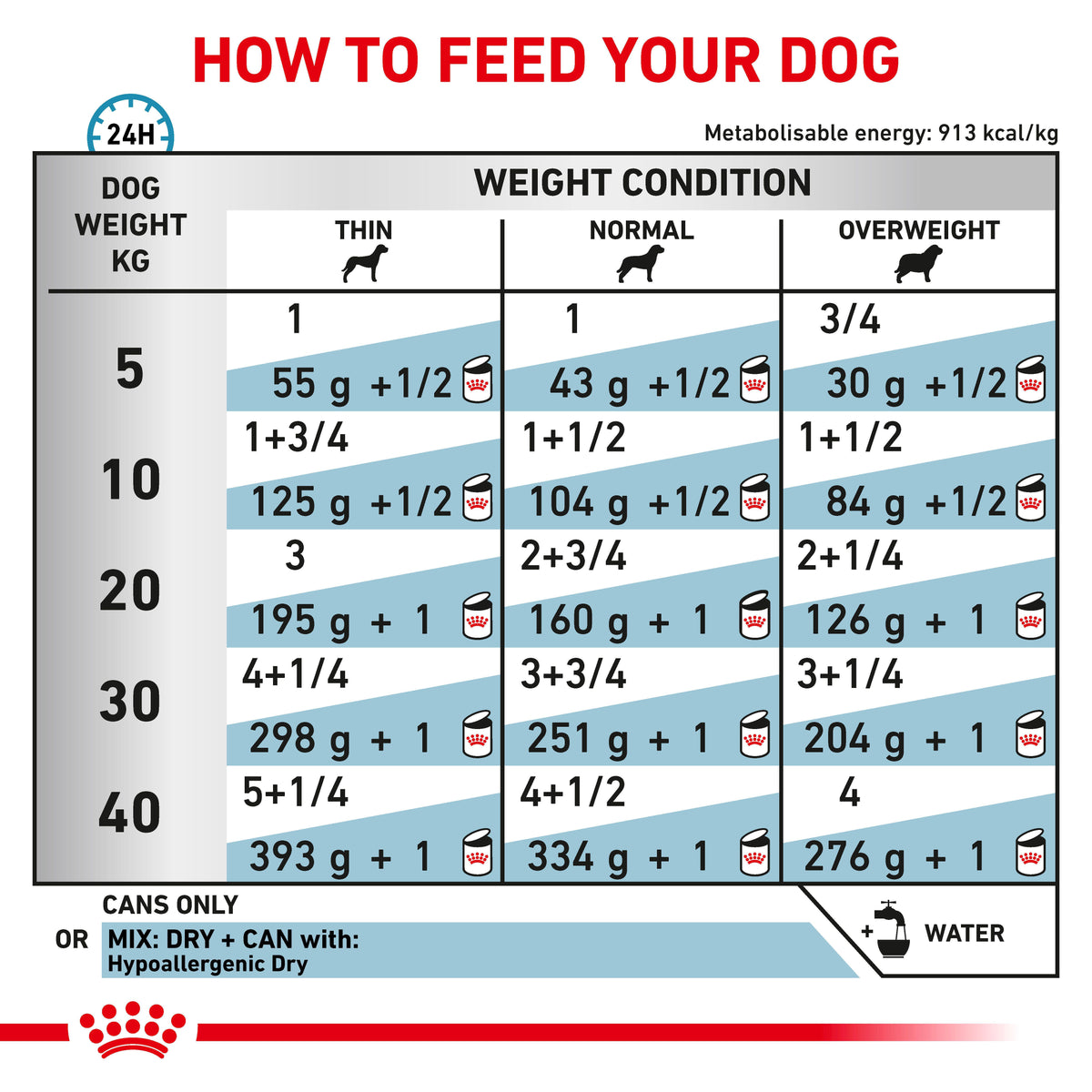 Royal Canin Hypoallergenic Loaf official product detail image