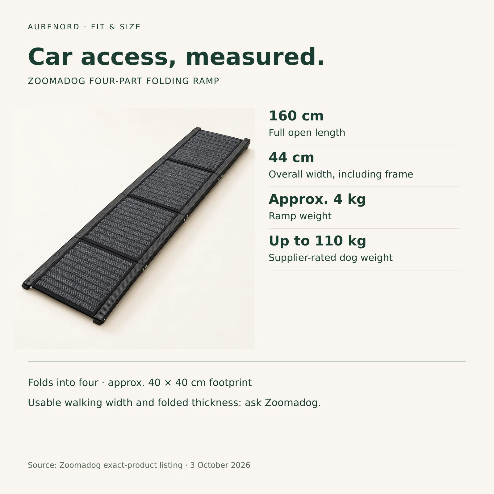 Zoomadog ramp size guide: 160 cm long, 44 cm overall width, approximately 4 kg and supplier-rated up to 110 kg