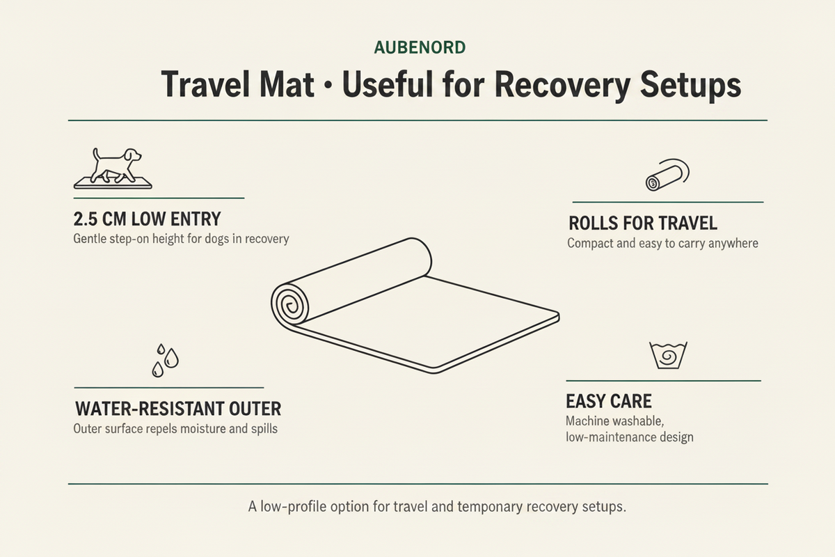 Aubenord educational graphic explaining the benefits of a low-profile travel mat for recovery setups