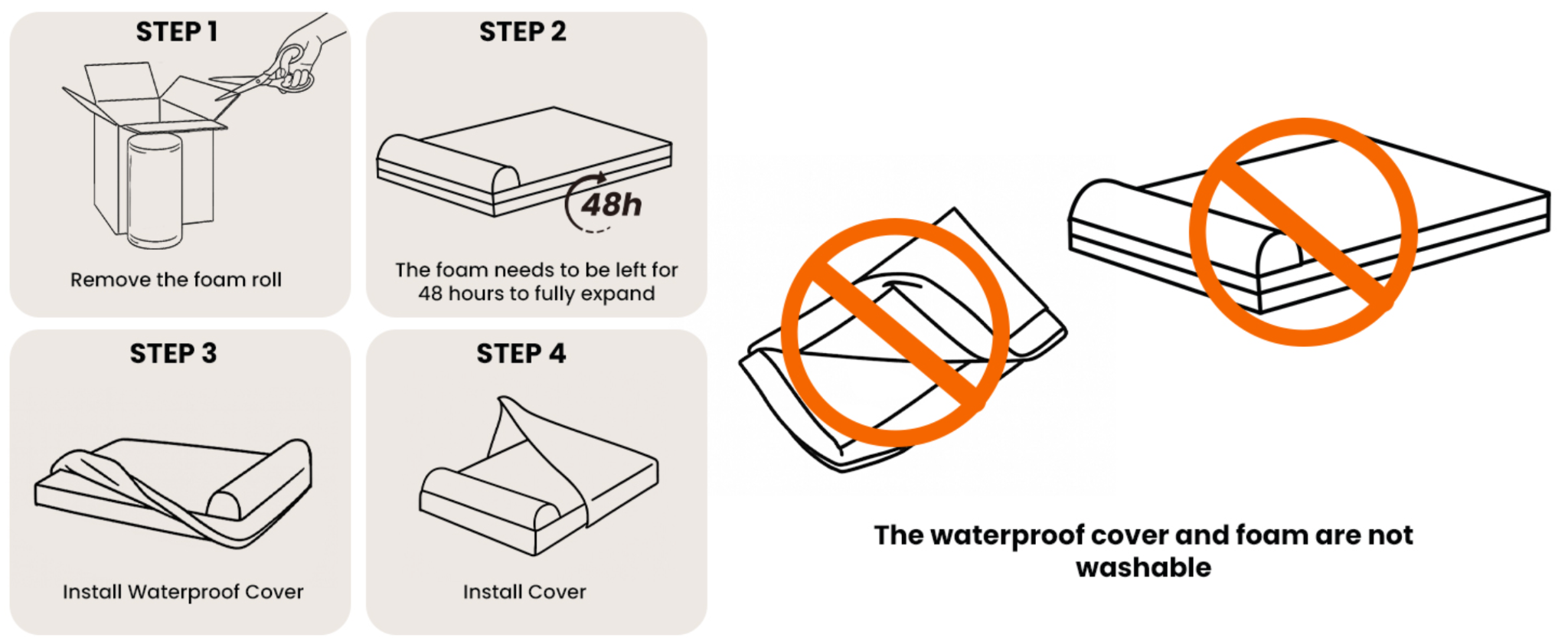 Laifug orthopedic dog bed setup and care guide showing expansion and cover fitting