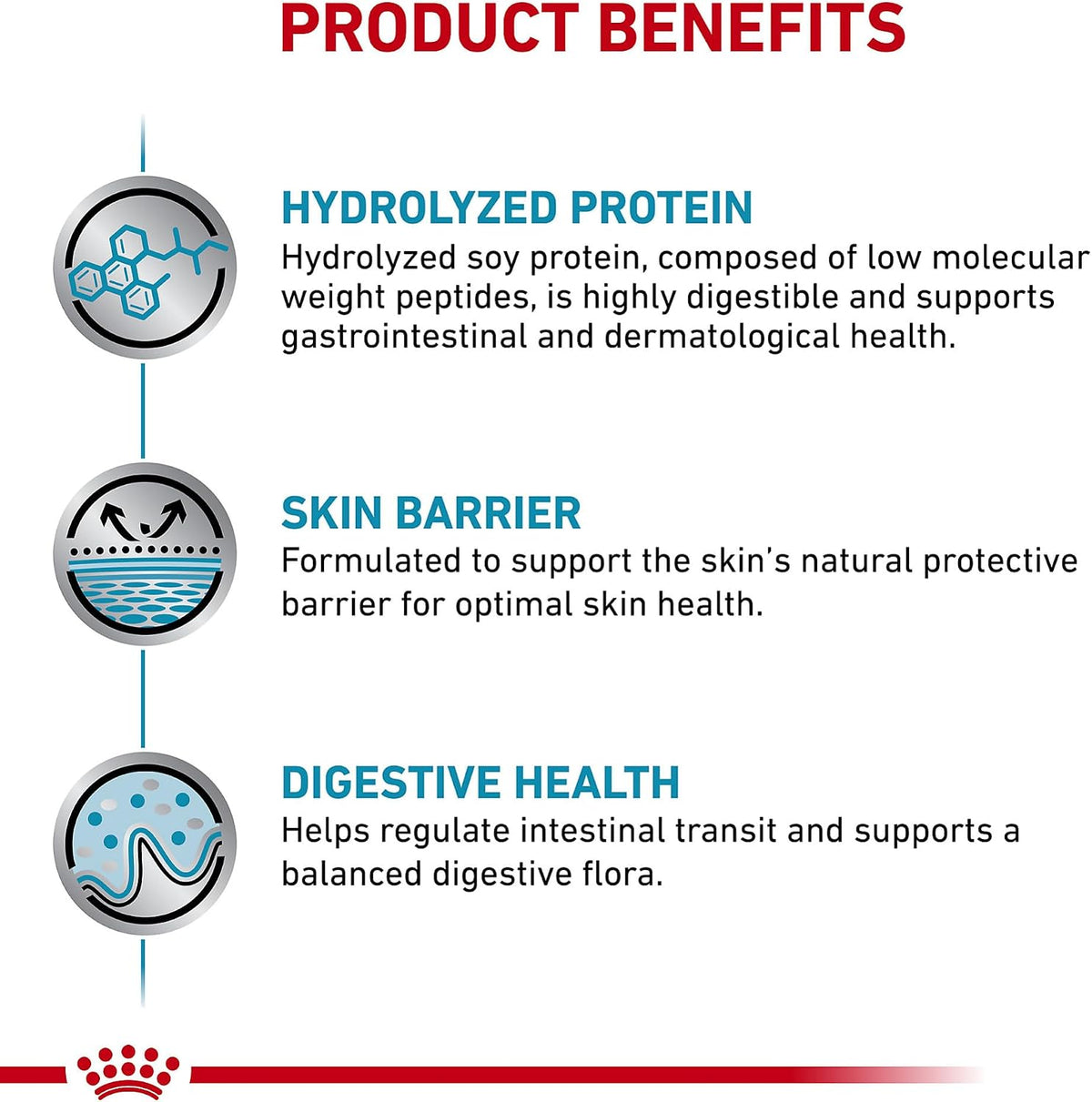Royal Canin chart describing hydrolyzed protein, skin barrier and digestive-health features