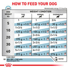 Royal Canin Hypoallergenic Loaf official product detail image
